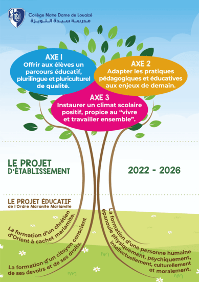 Axes du projet d'établissement-02 (1) Axes du projet d'établissement-02 (1)